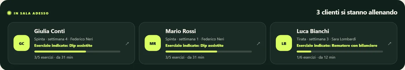 Riquadro In sala adesso di ProgressHub con le sedute dei clienti in corso